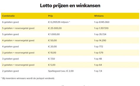lotto resultaten|Lotto trekking .